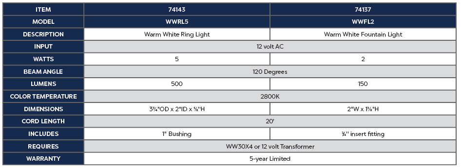 WWRL5