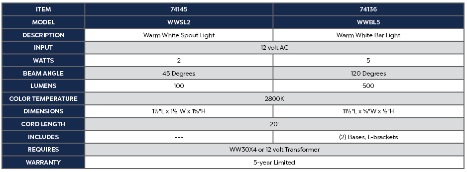 WWBL5