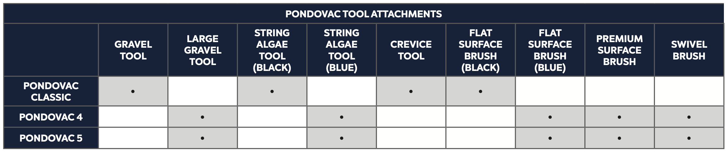 PondoVac 4